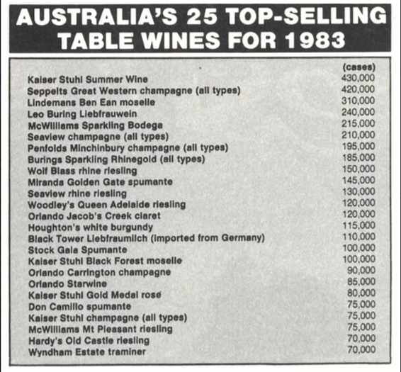 Memories of past best sellers would help Wine Australia