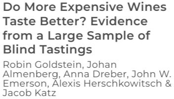 Expensive wines do not taste better then cheaper ones for most people when they don't know the prices beforehand.